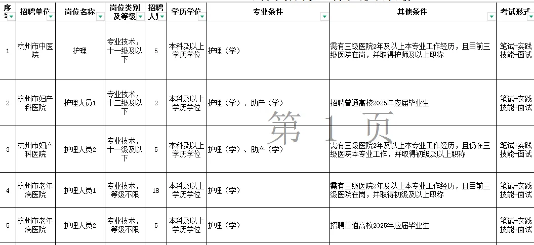 事业编发布，招89人!