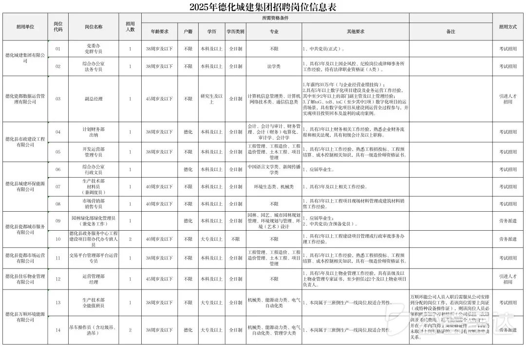 泉州国企招16人！大专起报，专业不限！