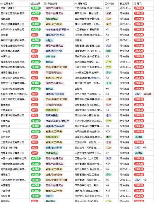 10.27应届生一定要去的央国企—半导体类