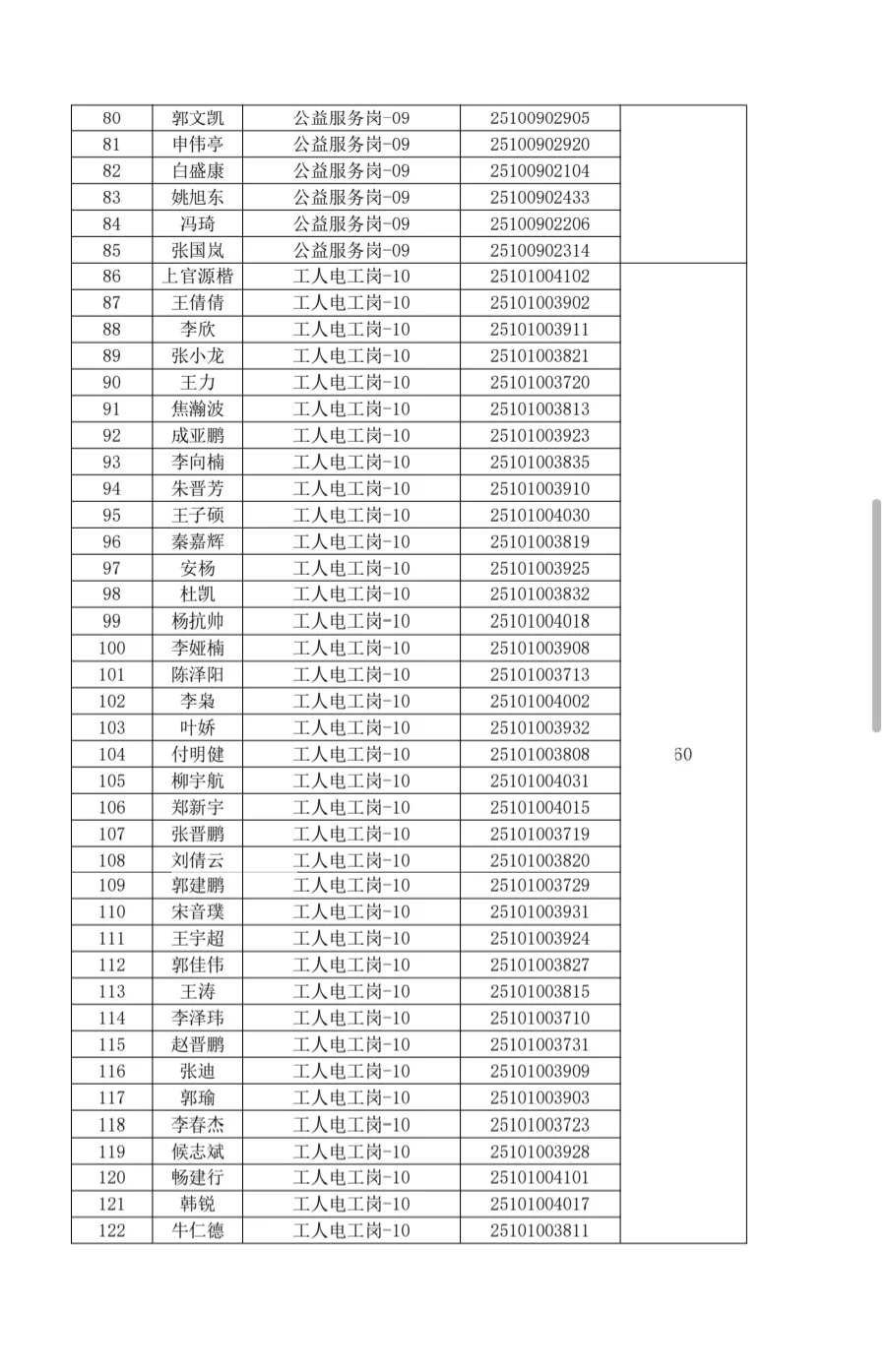 市政名单
