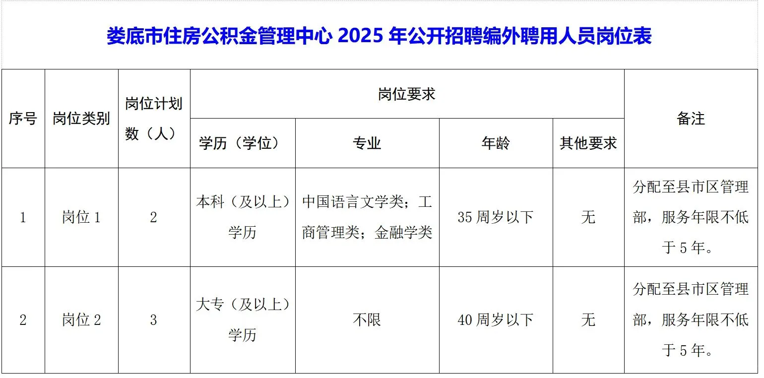 娄底市出了一个大专有岗的招聘哦