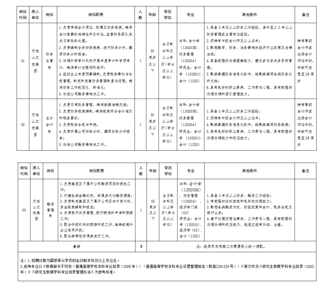 安庆潜山国企招财务3人