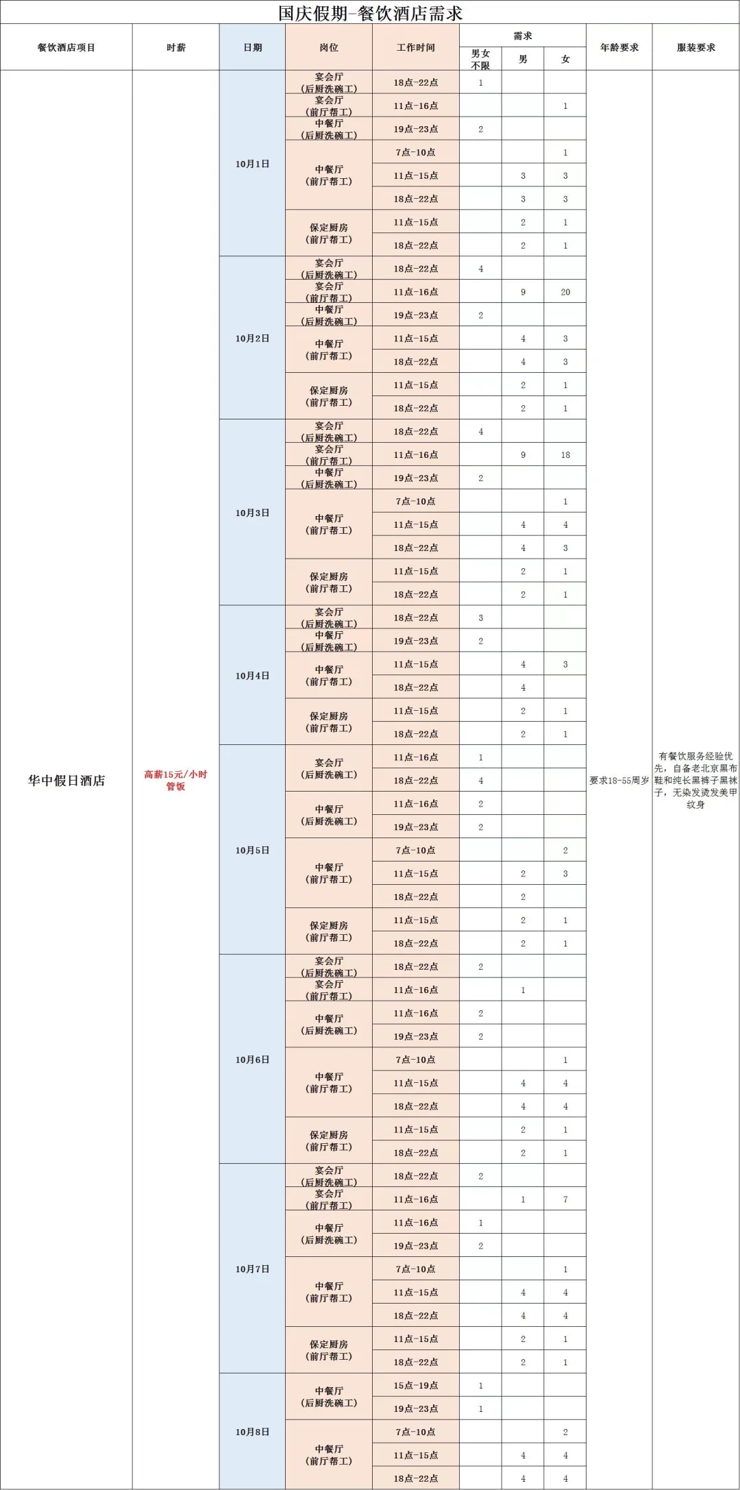 保定市区兼职大量缺人