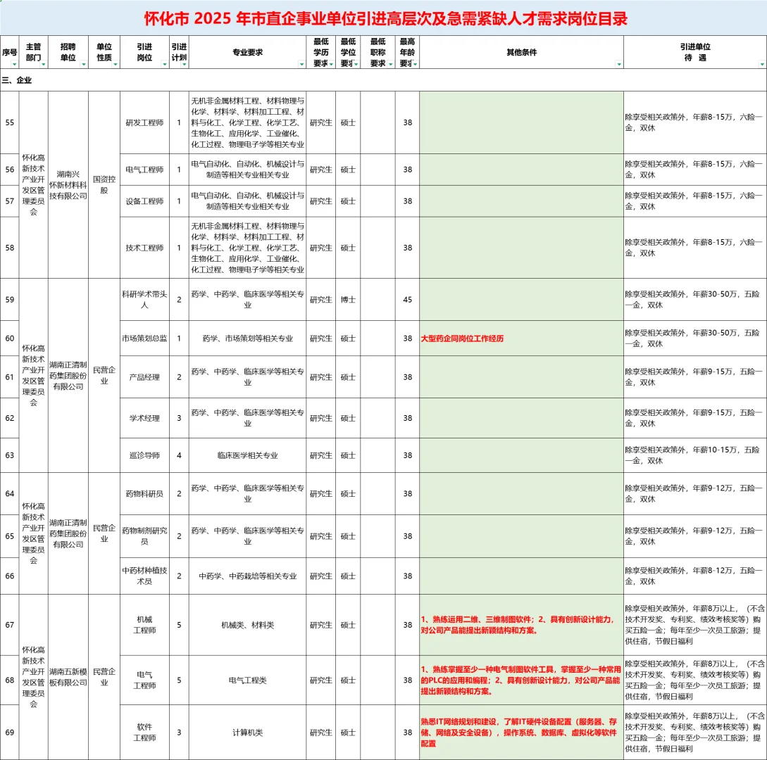 🔥25怀化第二批市直事业单位聘108人公告
