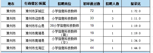 信息岗位就这么点人