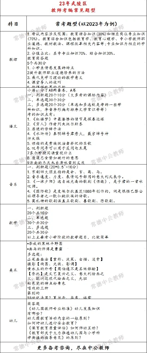 常德武陵区教师招聘考情一览