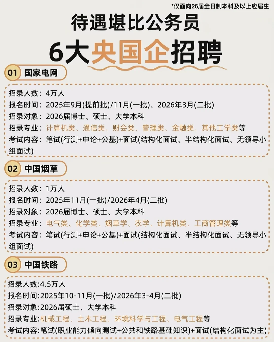 🔥26届应届生必看！