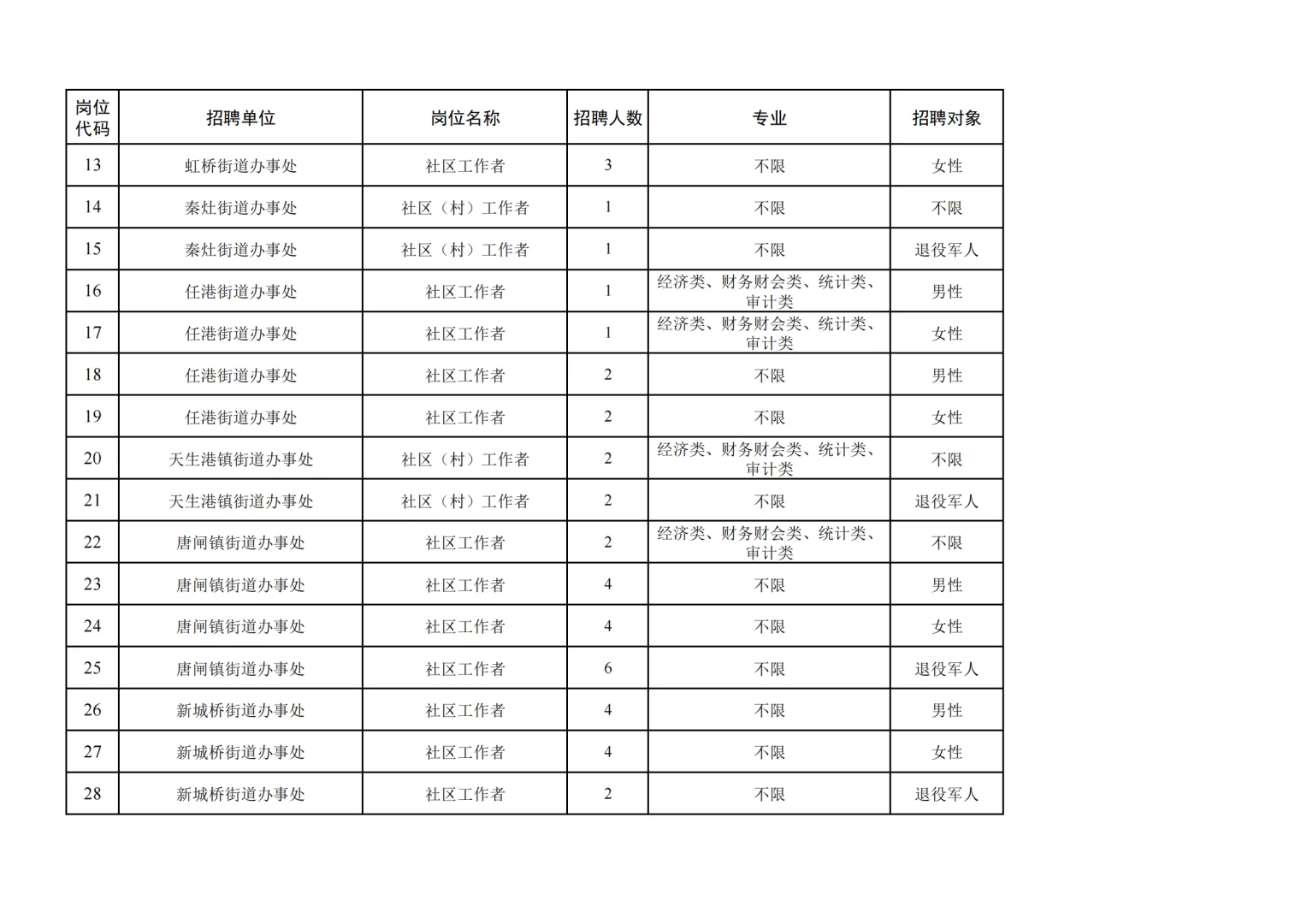 南通崇川社工招聘 注意要点