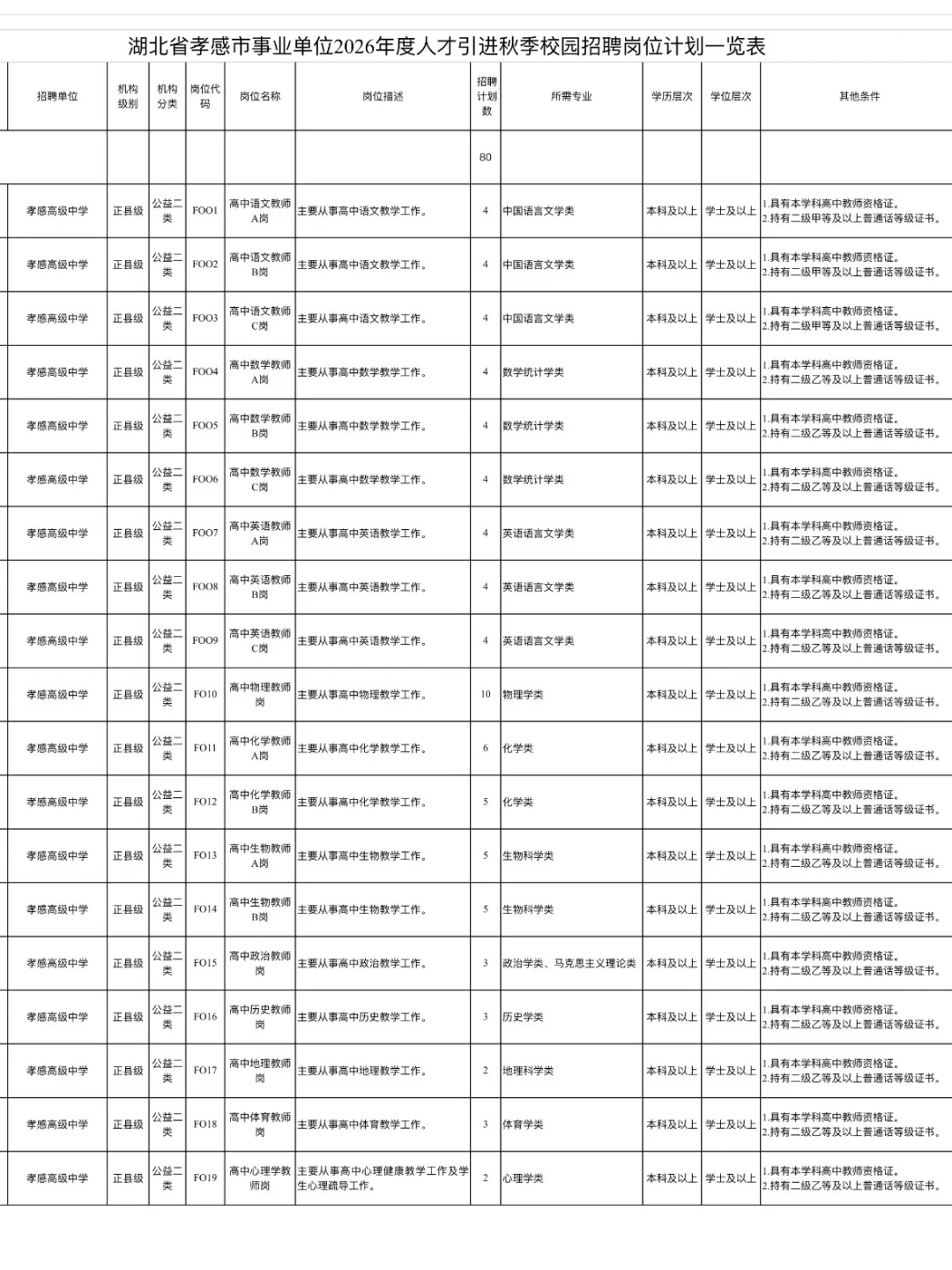 仅面试！2026年孝感人才引进教师472人！
