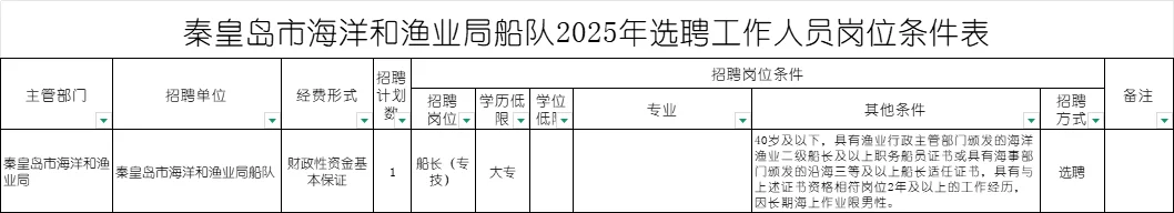 专科可报！秦皇岛市海洋和渔业局船队招聘