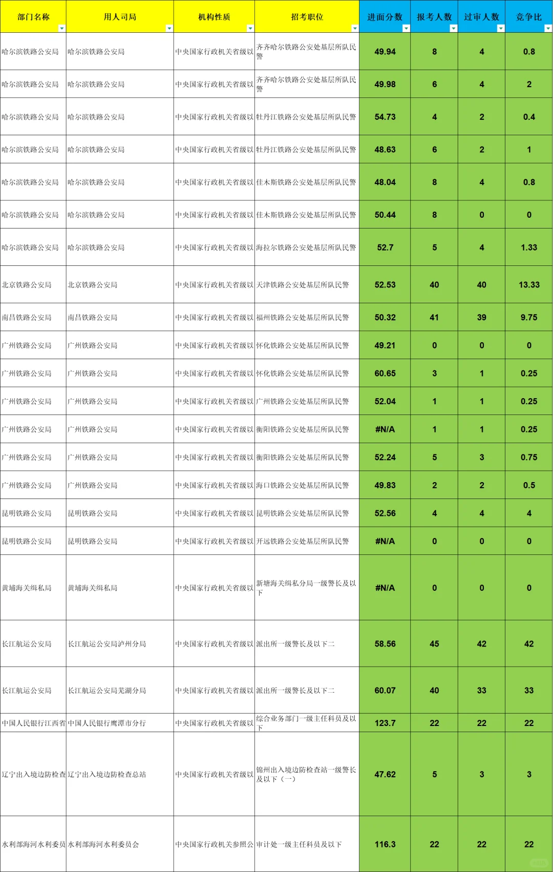 五年的退役大学生们，看看国考岗位鸭