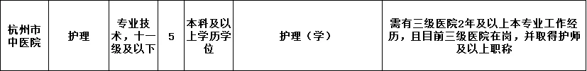 杭州市中医院11月招聘5人医疗编制
