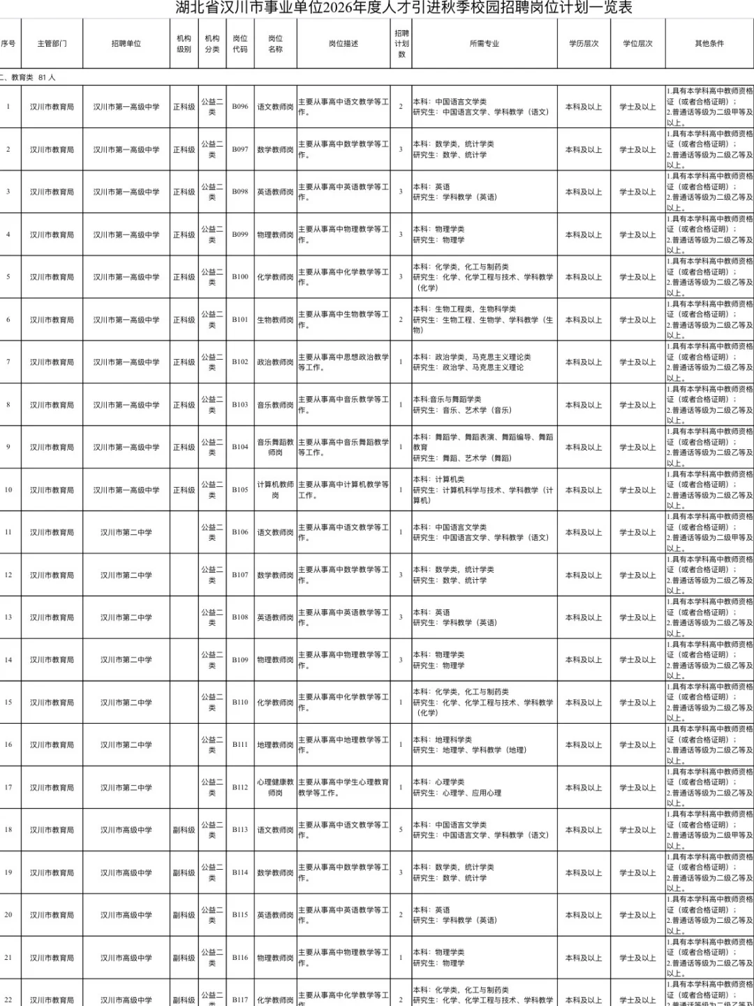 仅面试！2026年孝感人才引进教师472人！