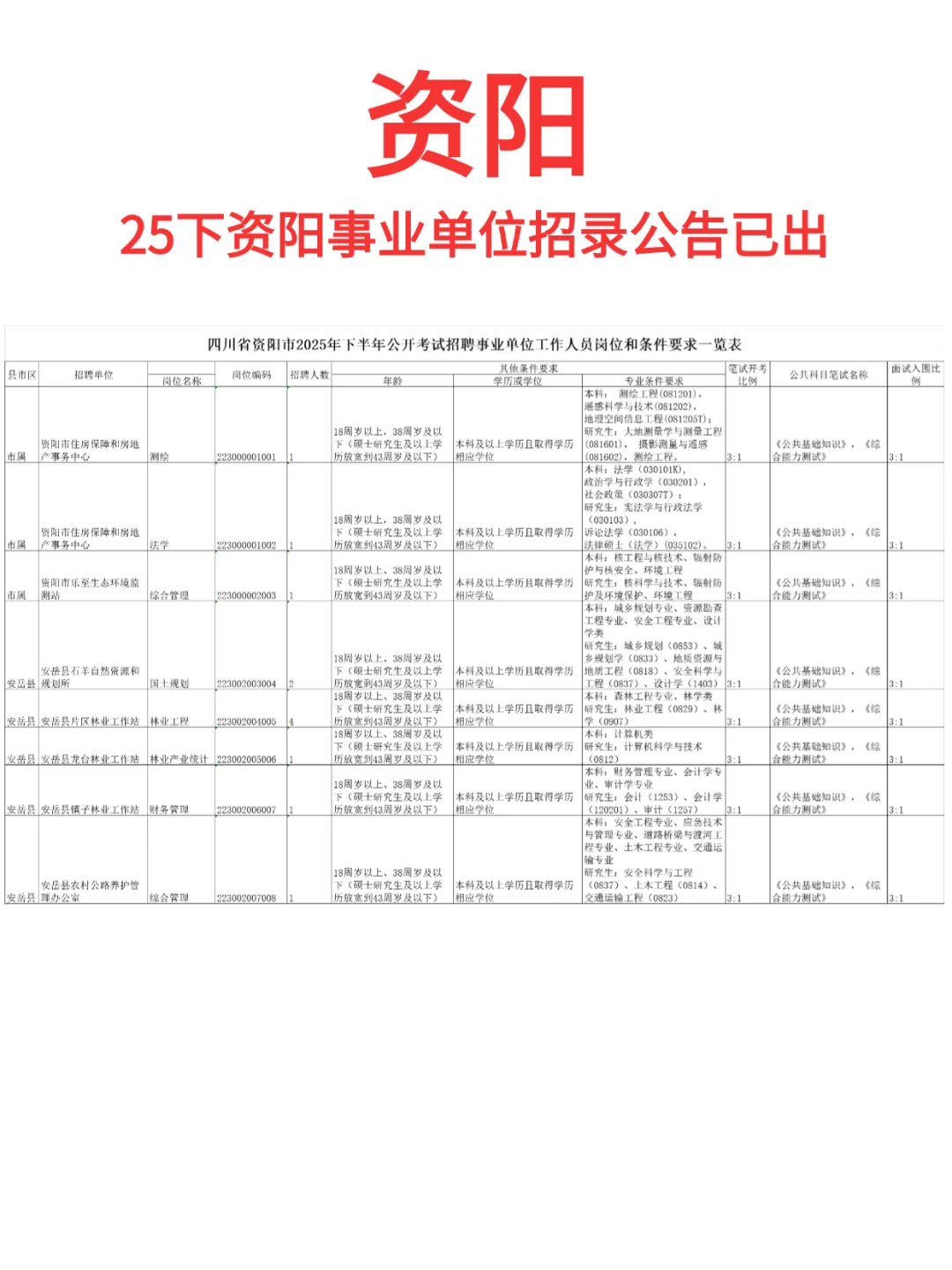 资阳事业单位招考公告已出