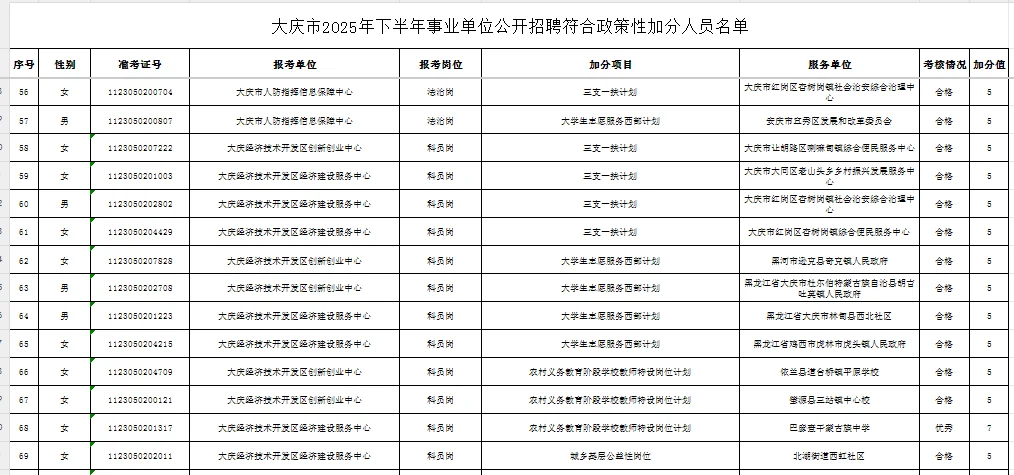 共132人！大庆市25下事业单位联考加分公示