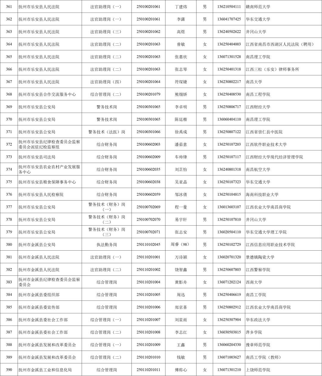 2025抚州公务员录用名单分享
