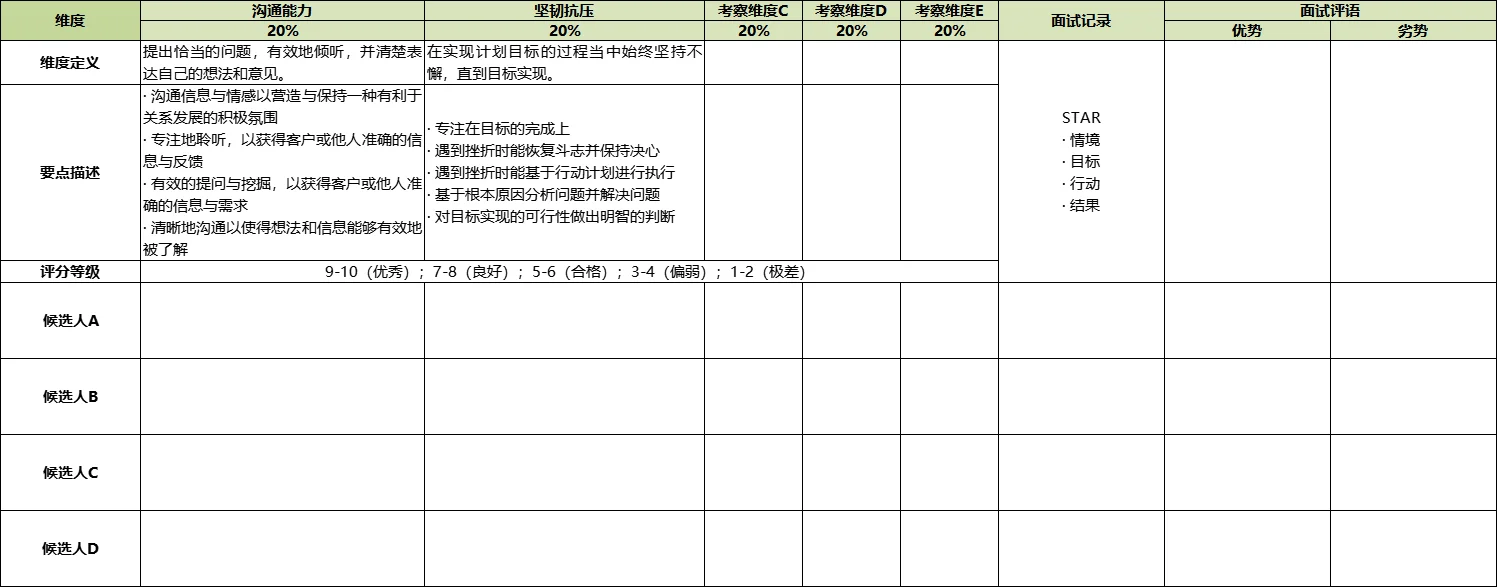 🌟覆盖招 聘全流程的15个必备文件！🌟