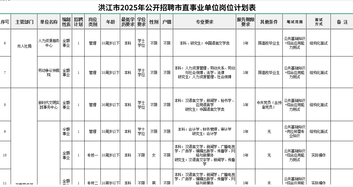洪江市2025招聘事业单位71人，40岁以下有岗