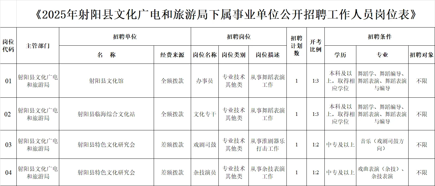 盐城射阳县文旅局招聘事业编4人