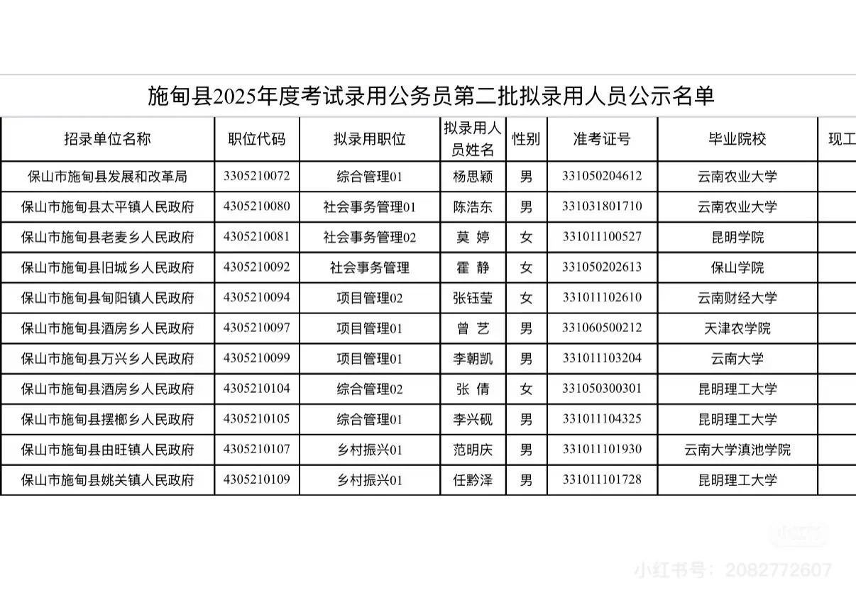 施甸县公务员上岸公示名单