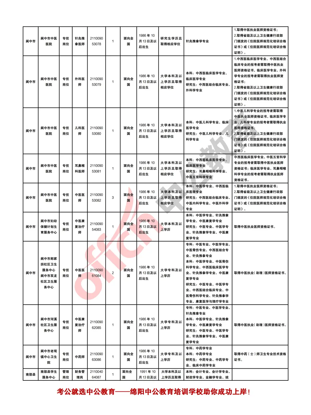 南充2025年下半年事业单位考试招聘409人