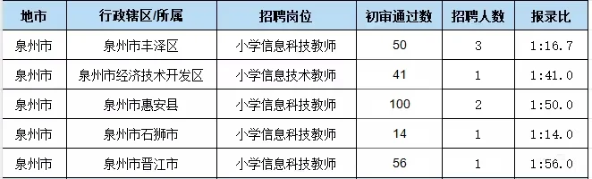 信息有人考吗？？？
