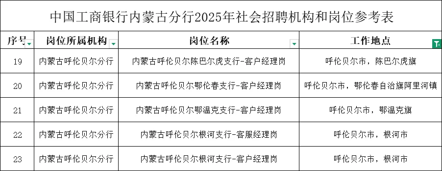 工行内蒙古分行社招呼伦贝尔有岗