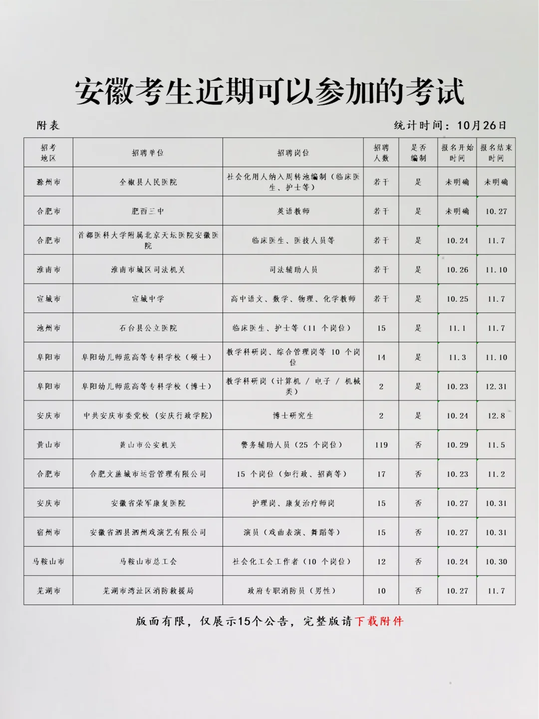 恭喜安徽考生，10月26日