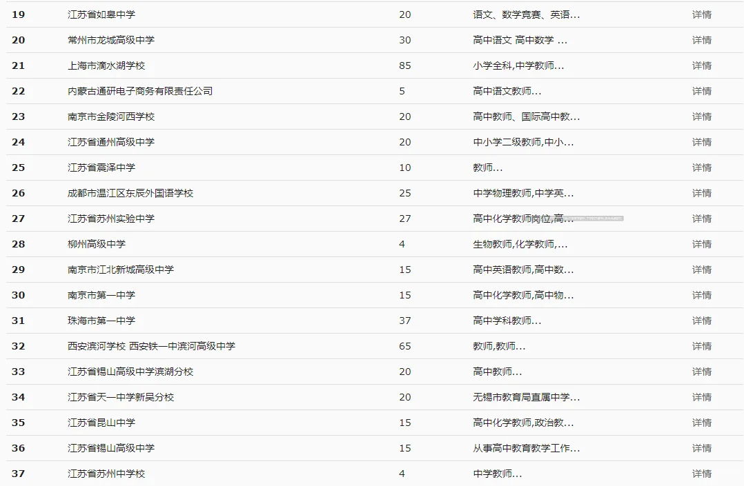 南京校招又宣讲了！7号南大专场1050岗位