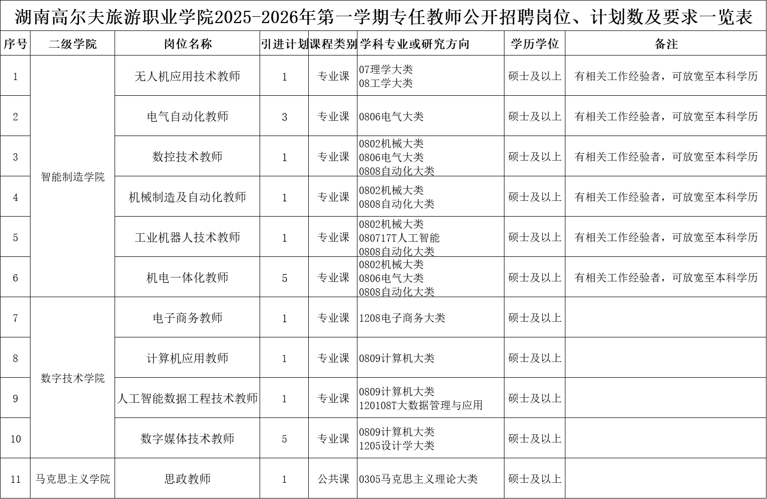 2025年湖南高尔夫旅游职业学院招聘教师34名