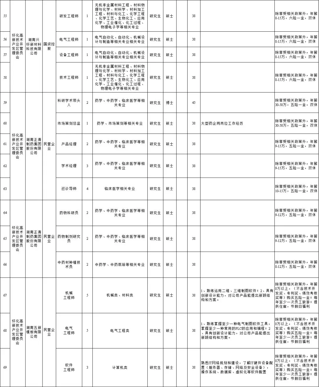 108人！研究以上起报，需要笔试…