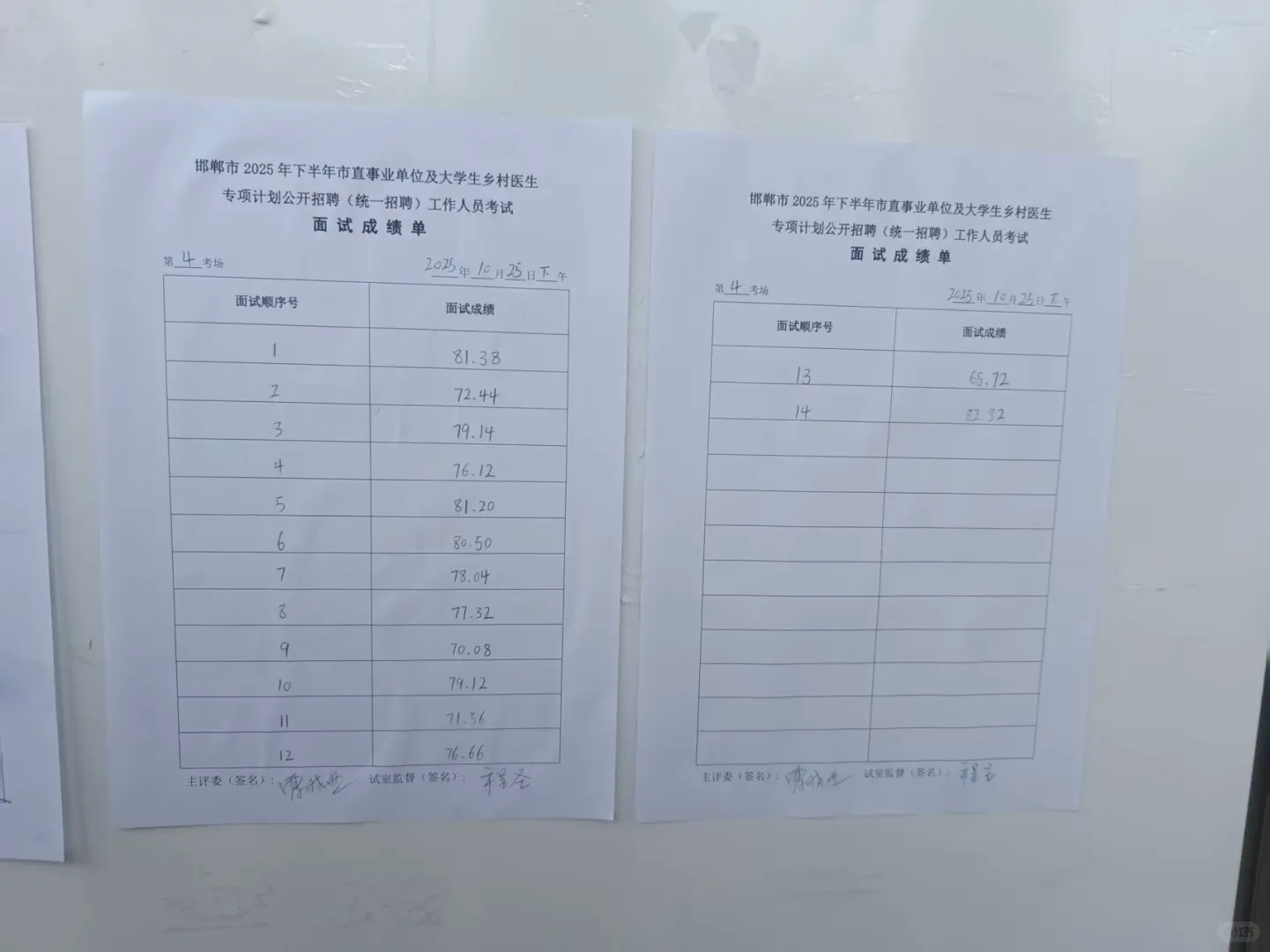 邯郸市直二招下午场成绩