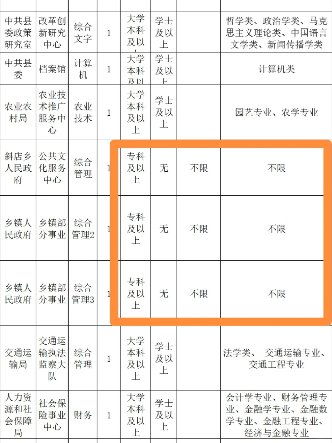 专科生进编制了！不限专业不限户籍！