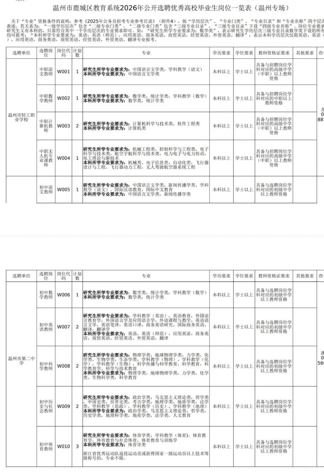 26鹿城教师提前批温州场公告发布！招110名