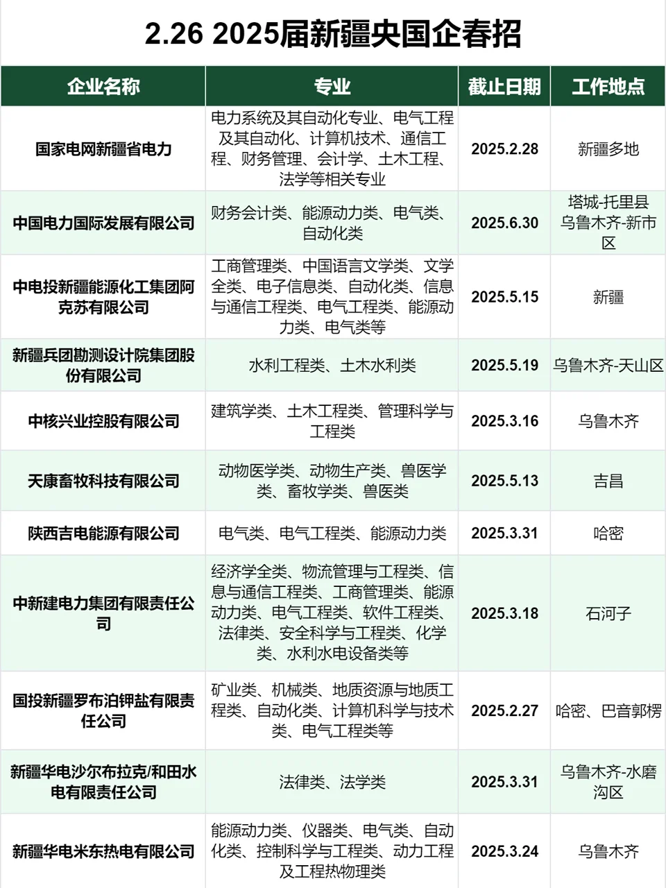 2月底再来最后一波新疆春招！
