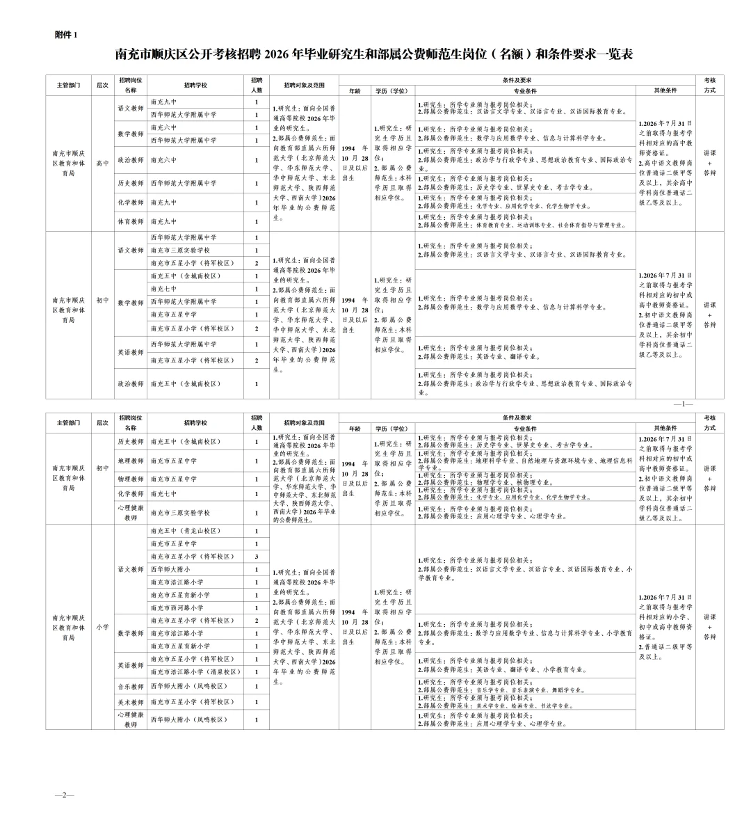 南充市顺庆区研究生、师范生考核招聘45人