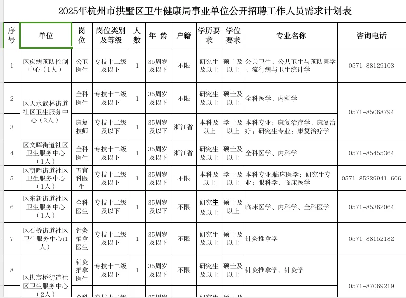 事业编招聘！杭州市拱墅区卫健局事业单位