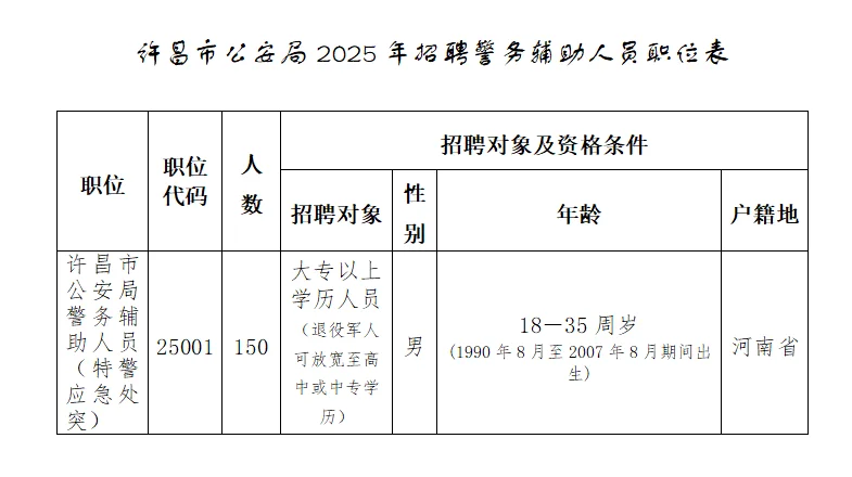 许昌市2025年招聘辅警150人