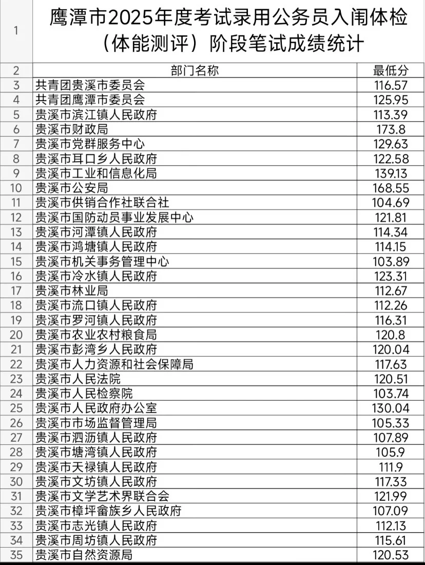 鹰潭：想上岸还得努力 低分岗位你应该报不了