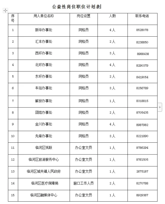 临河公开招聘40人！
