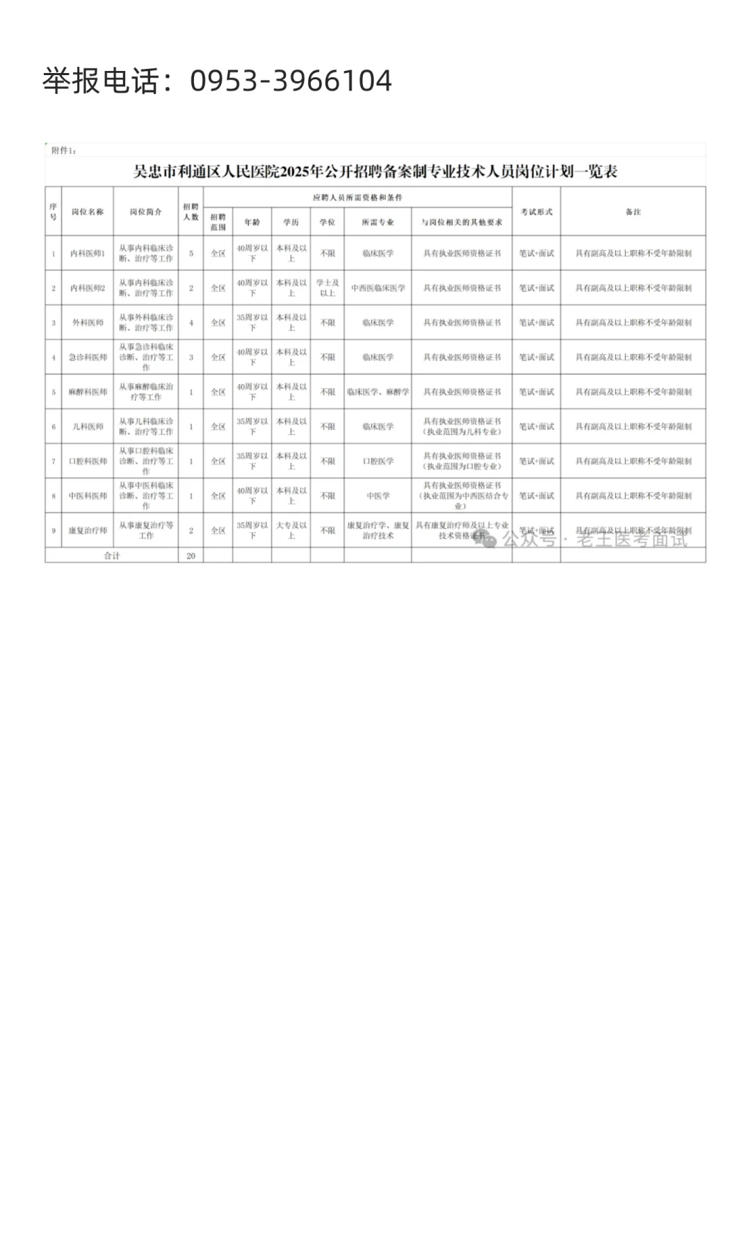 吴忠市利通区人民医院2025年公开招聘备案制