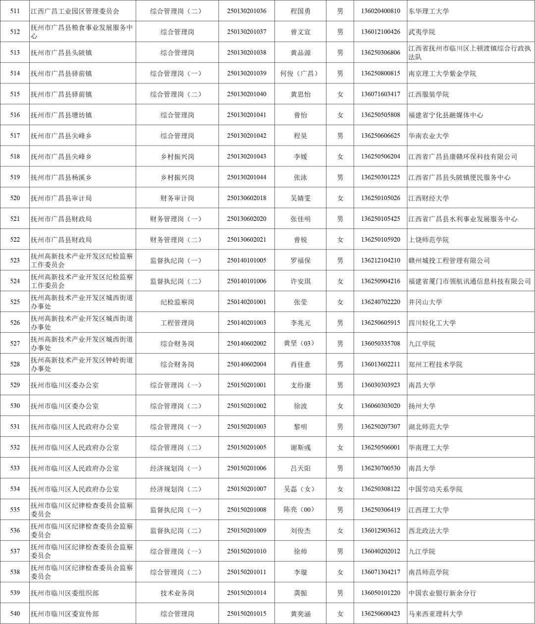 2025抚州公务员录用名单分享