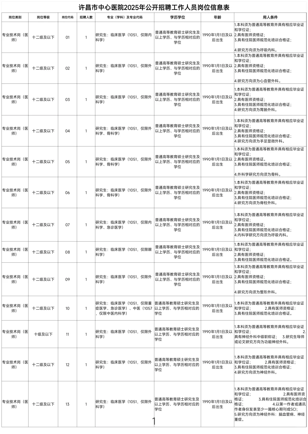 许昌市中心医院2025年度招聘终于又来了