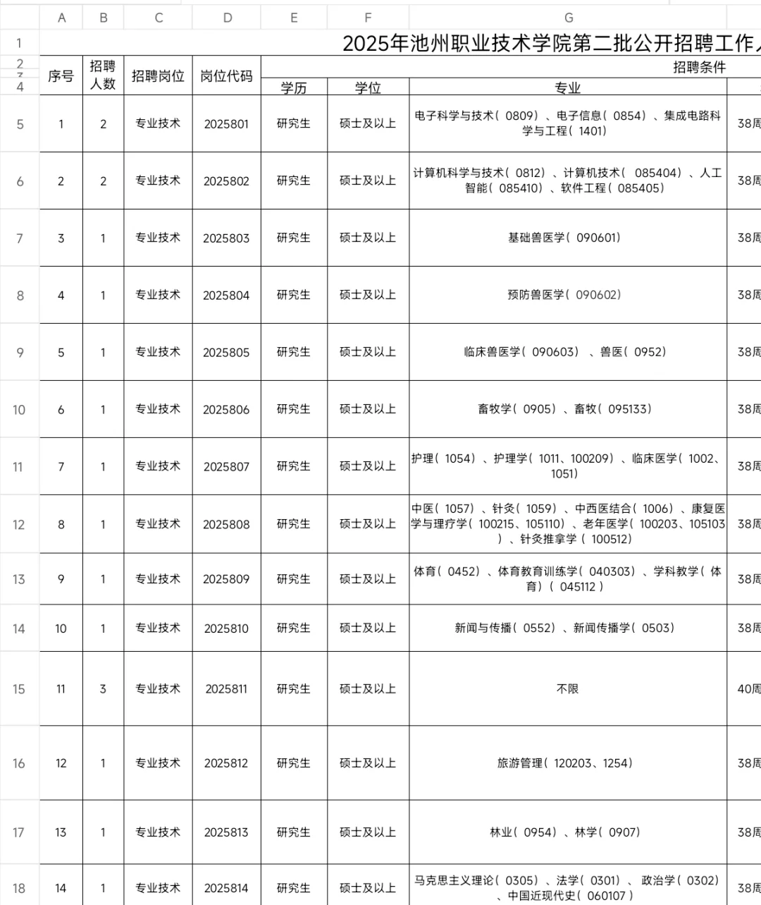 安徽公办大专招聘体育教师，无笔试！
