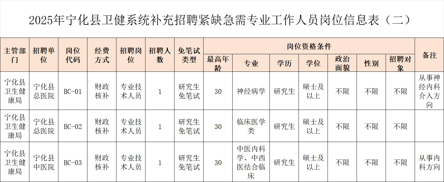 编制内！三明宁化县，卫生事业单位招聘3人