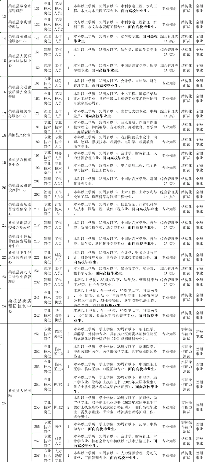 2025张家界桑植县事业单位招聘87人公告