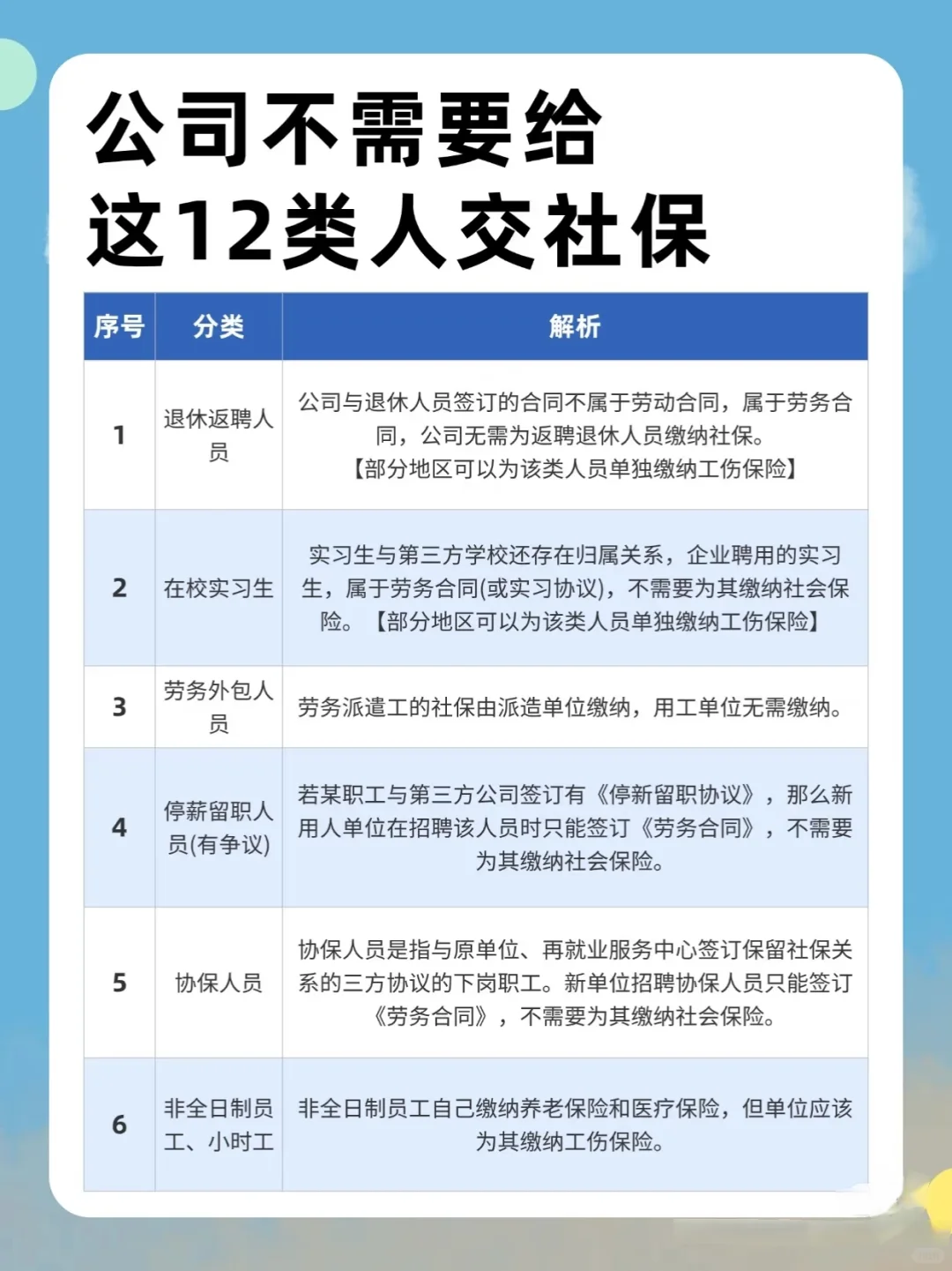 不用给这12类人交社保！
