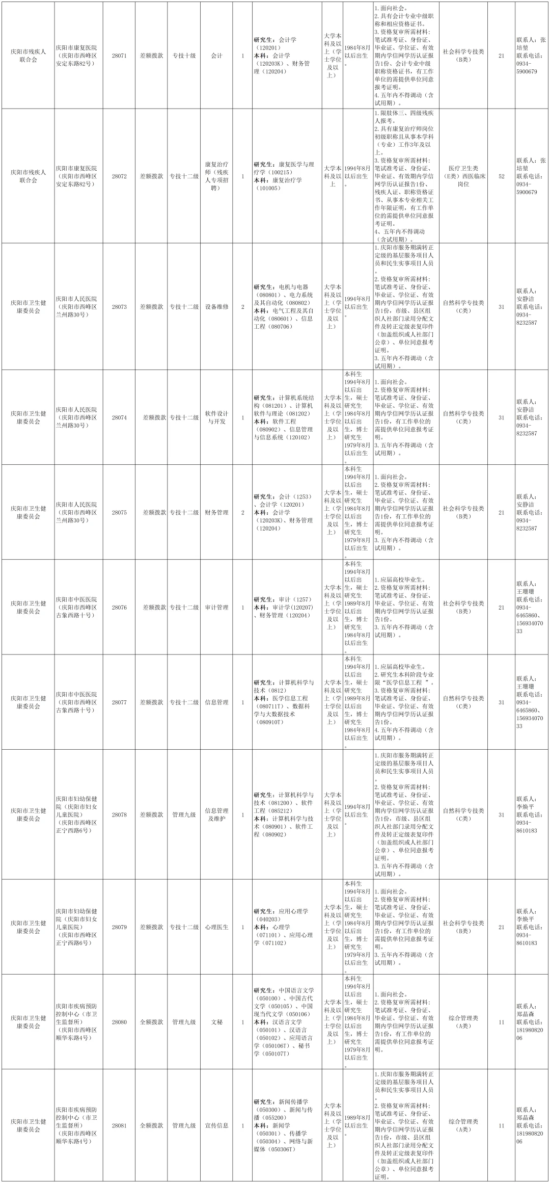 庆阳2025年事业单位公告招聘134人