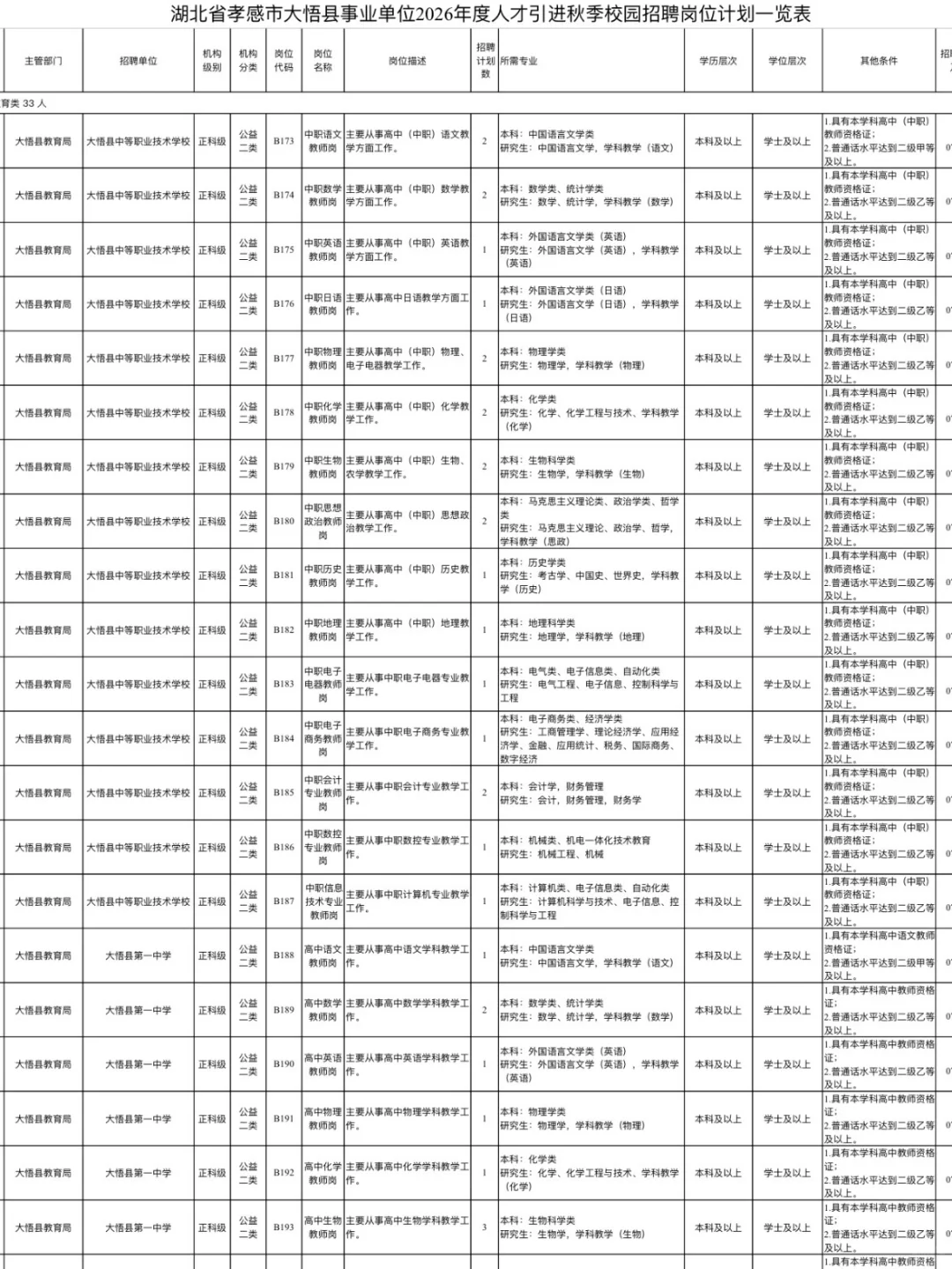 仅面试！2026年孝感人才引进教师472人！