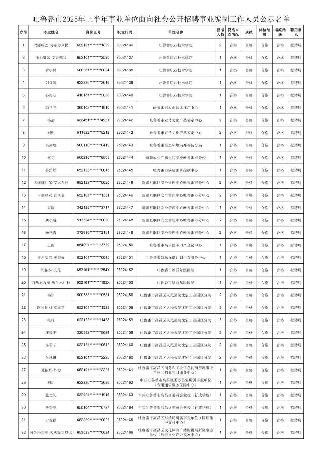 吐鲁番市25年上半年事业单位拟聘用名单已发